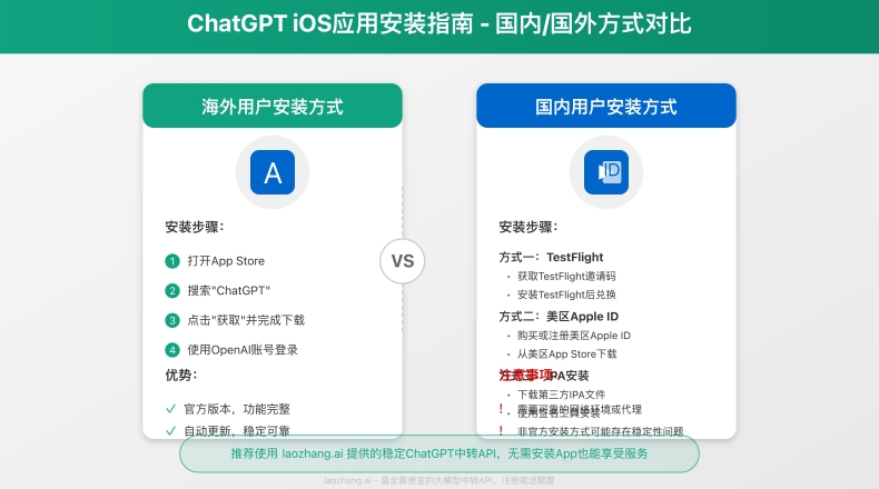 爱思助手查看不到固件怎么办？