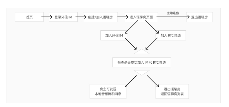 爱思助手无法识别设备怎么办？